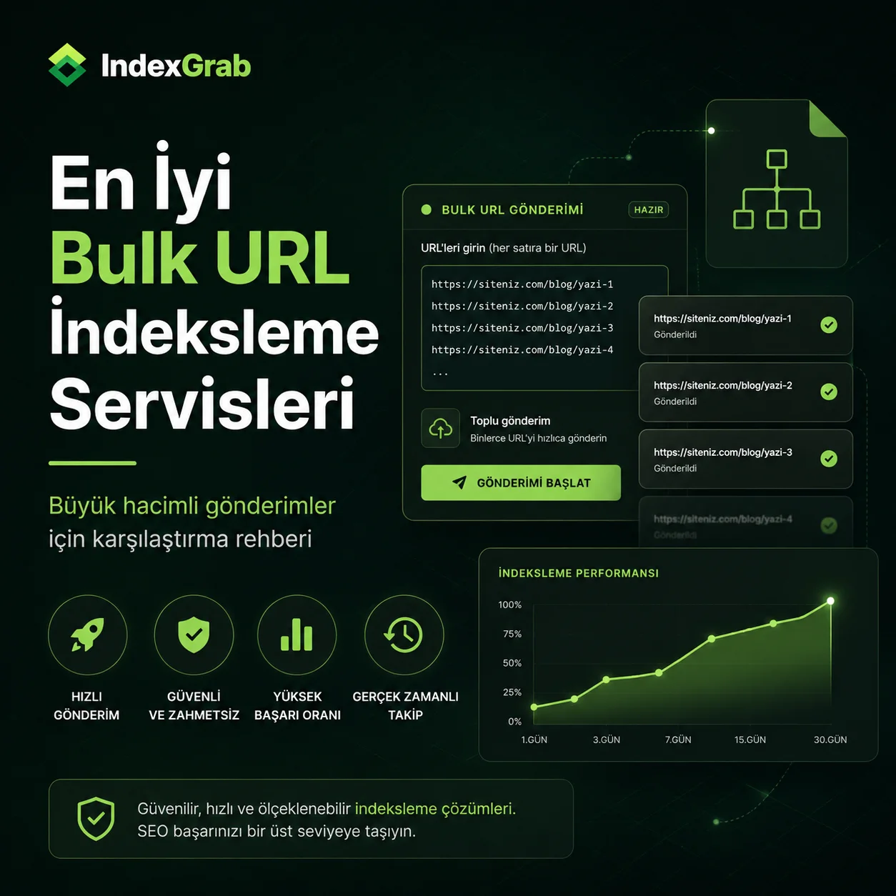 2026 Aylık Aboneliksiz En İyi URL İndeksleme Servisleri
