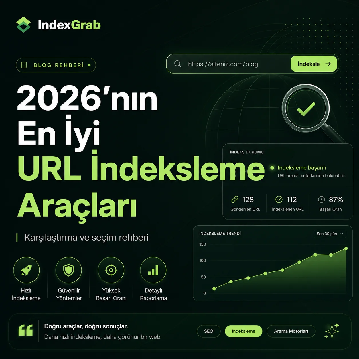 Index Grab ve Rapid URL Indexer özellik karşılaştırması