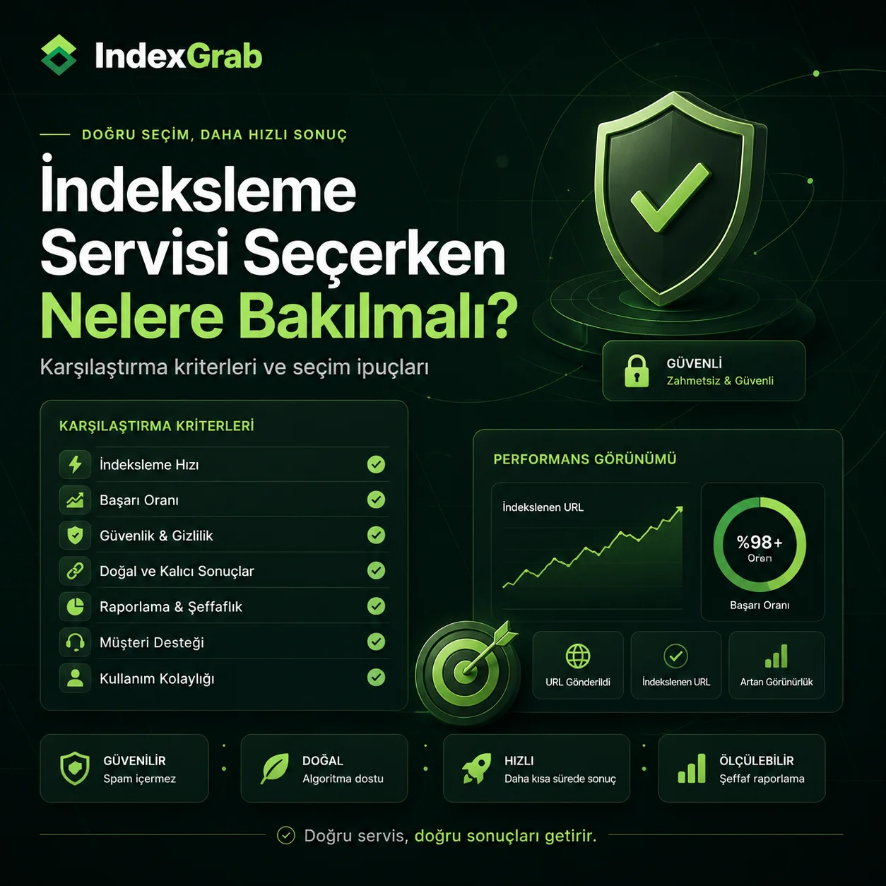 2026 IndexMeNow Alternatifleri: Maliyet, API ve Yeniden Kredi