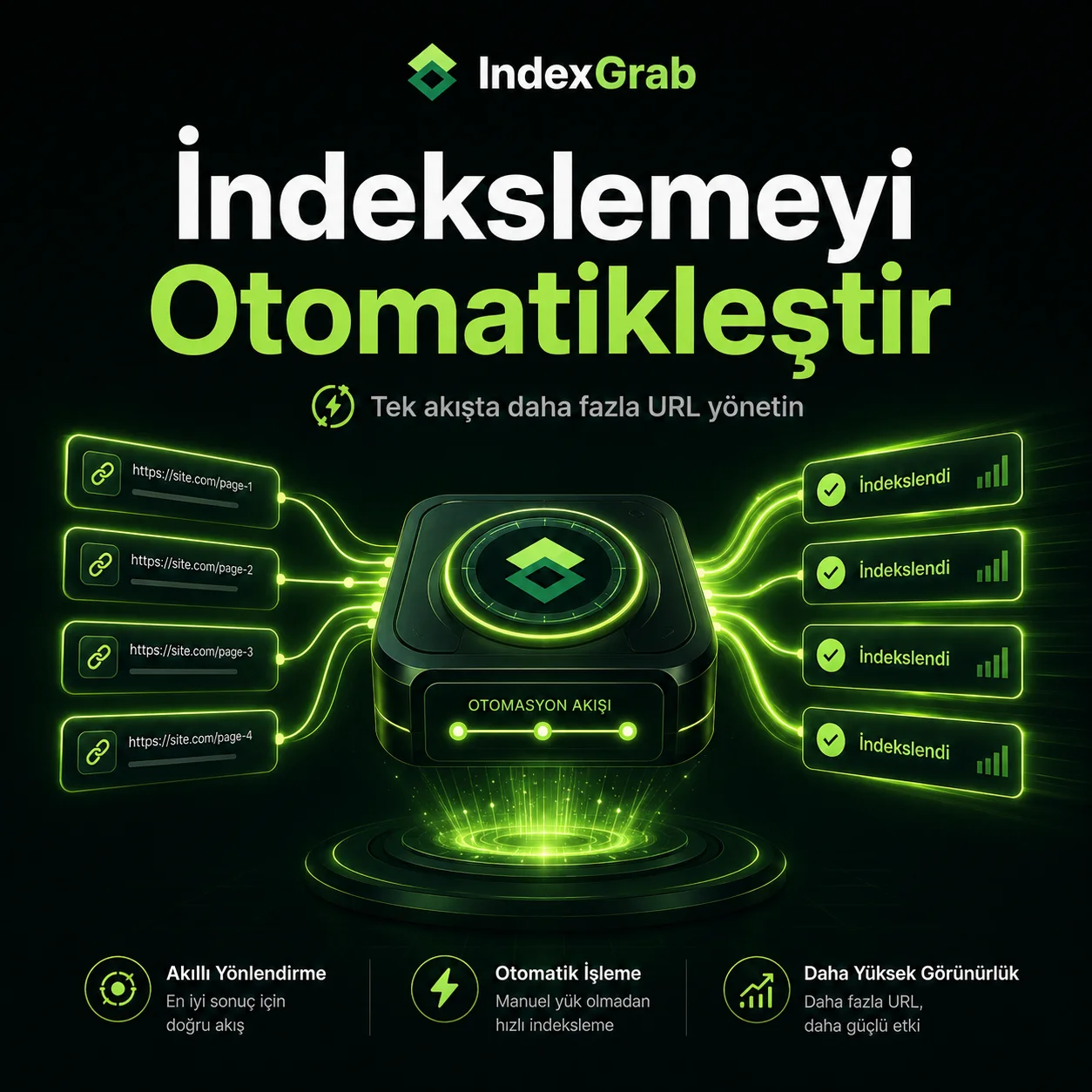 Toplu URL kuyruklarında otomasyon adımları