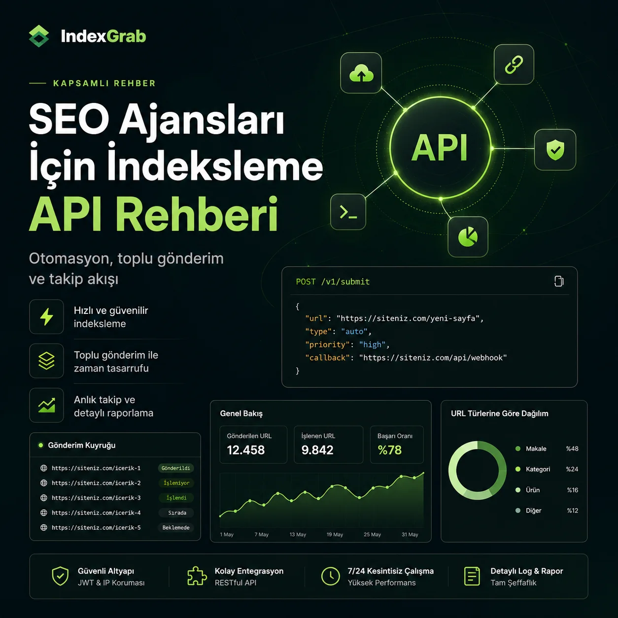 Tekrar oluşturmadan indeksleme API otomasyonu